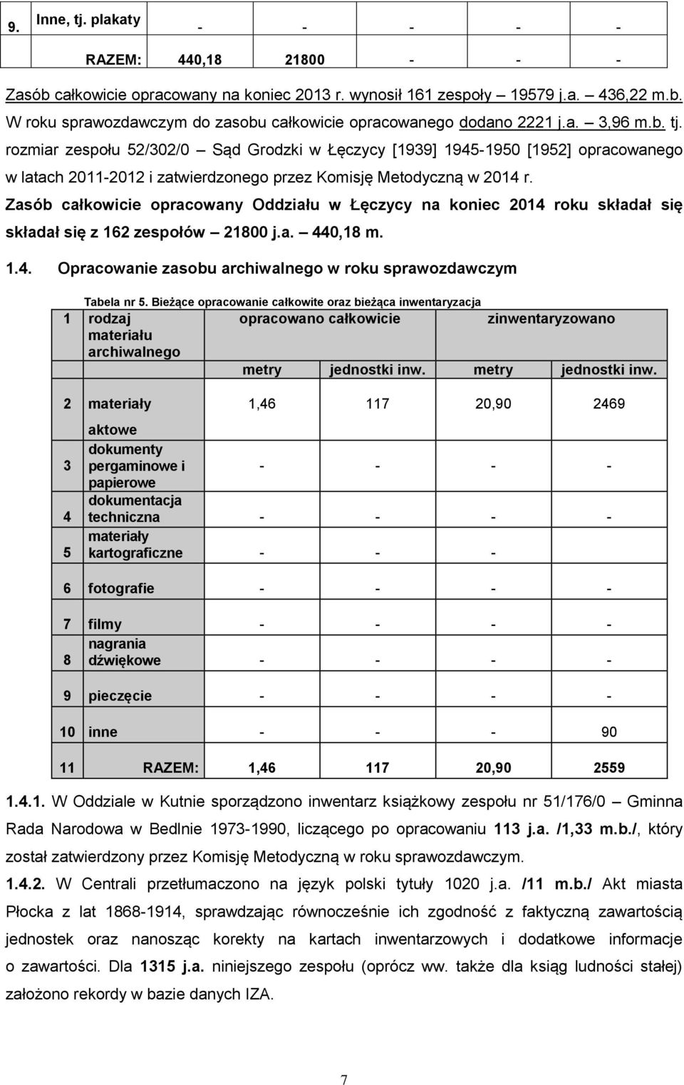 Zasób całkowicie opracowany Oddziału w Łęczycy na koniec 2014 roku składał się składał się z 162 zespołów 21800 j.a. 440,18 m. 1.4. Opracowanie zasobu archiwalnego w roku sprawozdawczym Tabela nr 5.