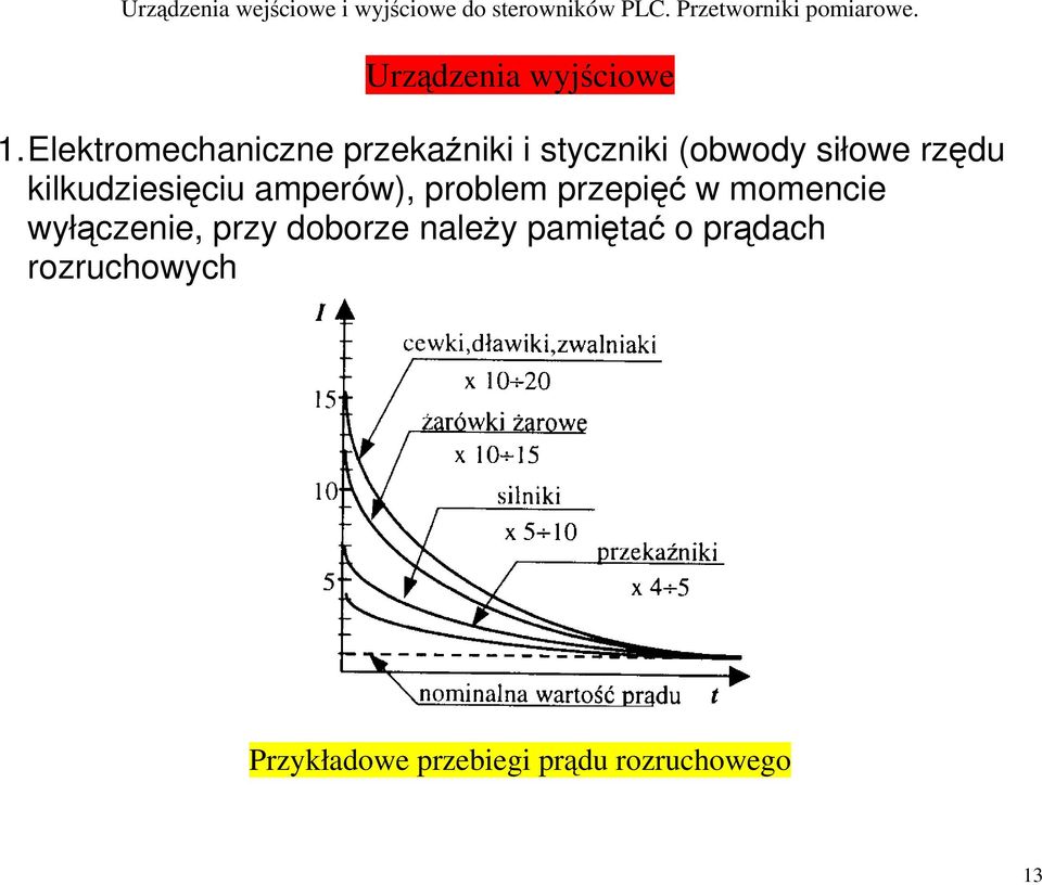 rzędu kilkudziesięciu amperów), problem przepięć w momencie