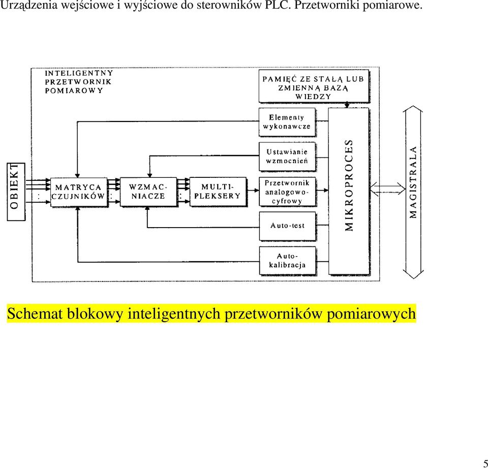 inteligentnych