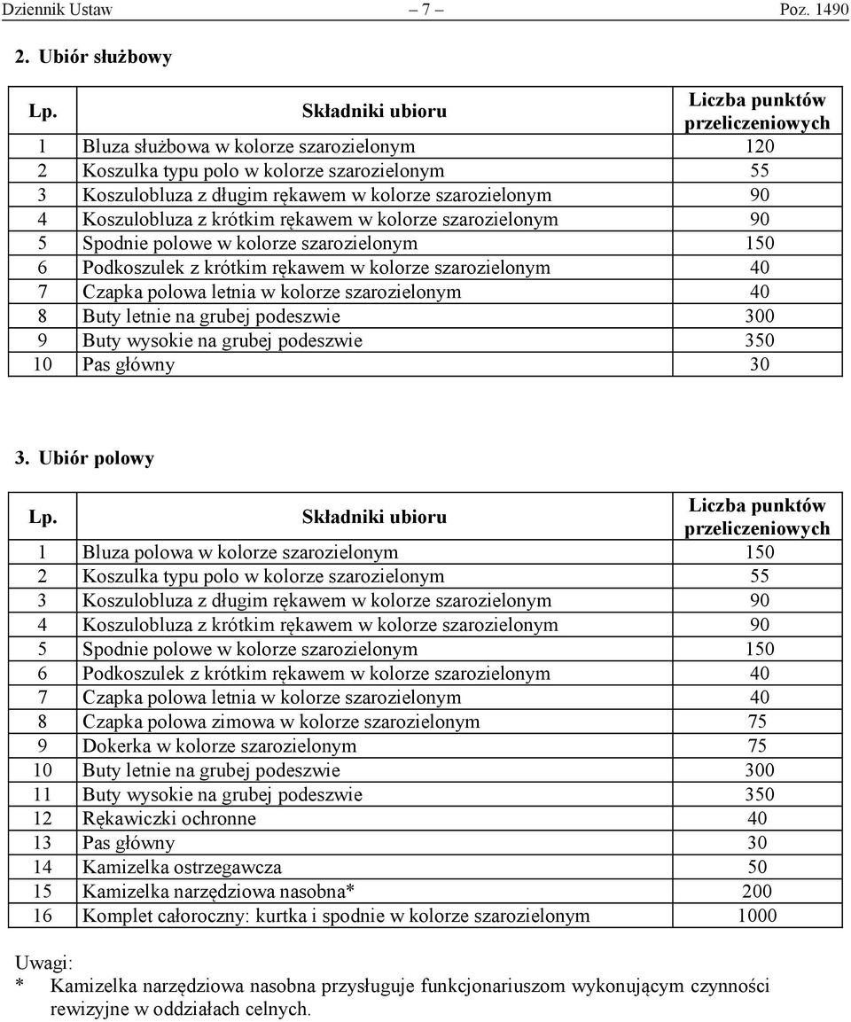 90 4 Koszulobluza z krótkim rękawem w kolorze szarozielonym 90 5 Spodnie polowe w kolorze szarozielonym 150 6 Podkoszulek z krótkim rękawem w kolorze szarozielonym 40 7 Czapka polowa letnia w kolorze