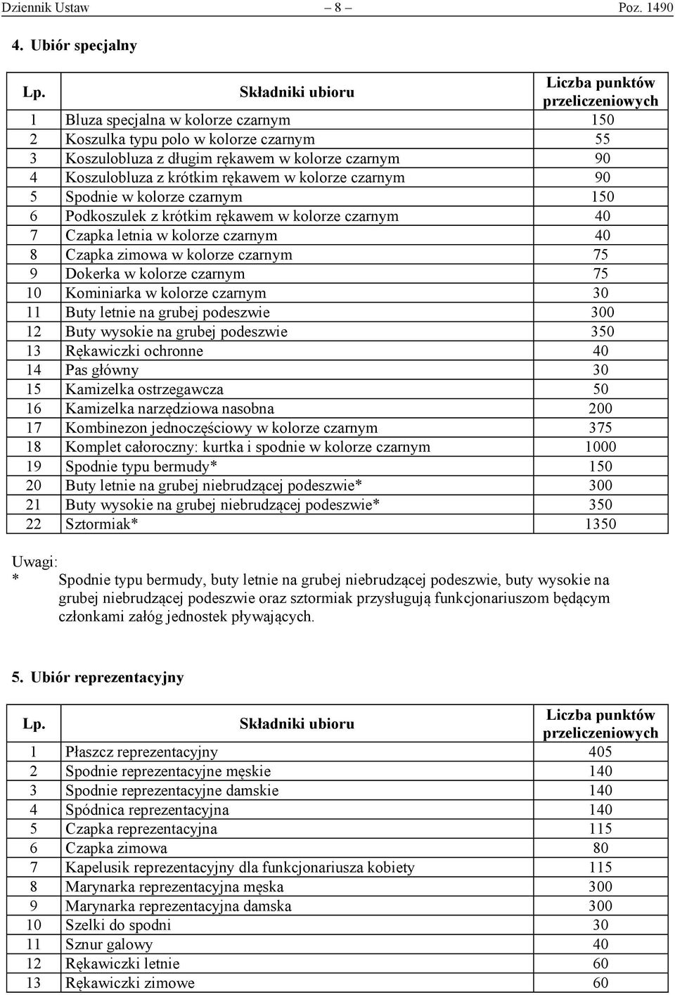 z krótkim rękawem w kolorze czarnym 90 5 Spodnie w kolorze czarnym 150 6 Podkoszulek z krótkim rękawem w kolorze czarnym 40 7 Czapka letnia w kolorze czarnym 40 8 Czapka zimowa w kolorze czarnym 75 9