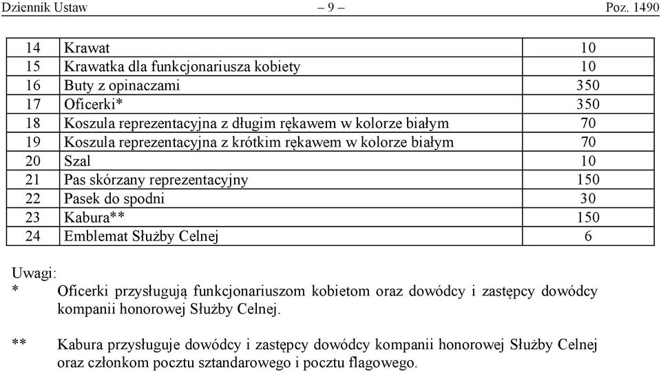 białym 70 19 Koszula reprezentacyjna z krótkim rękawem w kolorze białym 70 20 Szal 10 21 Pas skórzany reprezentacyjny 150 22 Pasek do spodni 30 23 Kabura**