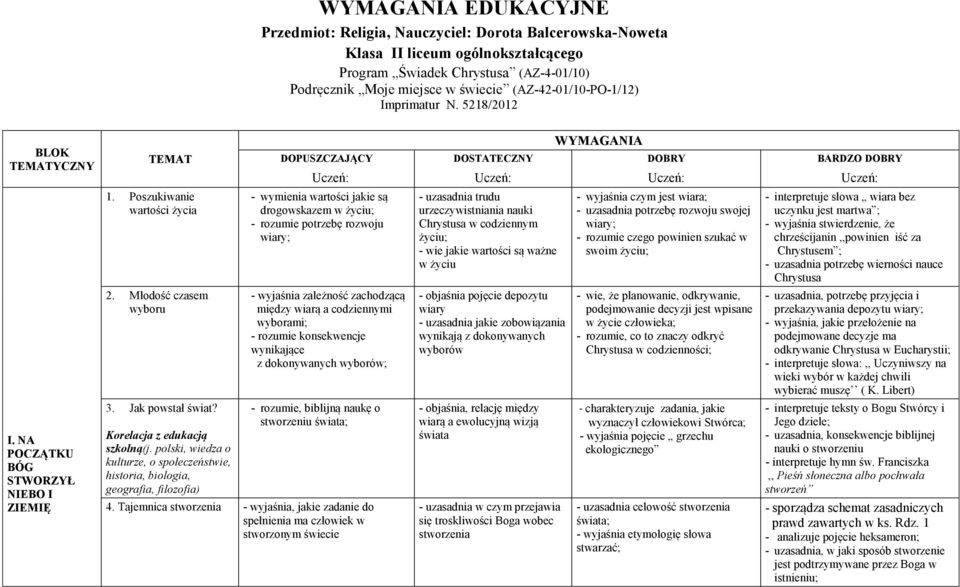 Poszukiwanie wartości życia - wymienia wartości jakie są drogowskazem w życiu; - rozumie potrzebę rozwoju wiary; - uzasadnia trudu urzeczywistniania nauki Chrystusa w codziennym życiu; - wie jakie