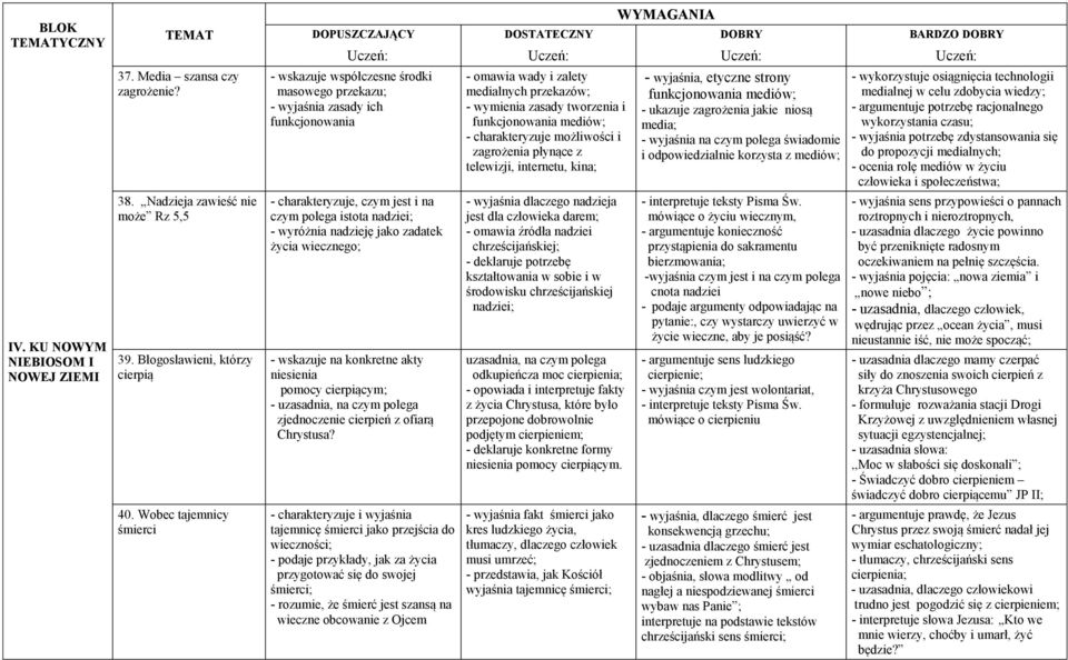 zadatek życia wiecznego; - wskazuje na konkretne akty niesienia pomocy cierpiącym; - uzasadnia, na czym polega zjednoczenie cierpień z ofiarą Chrystusa?