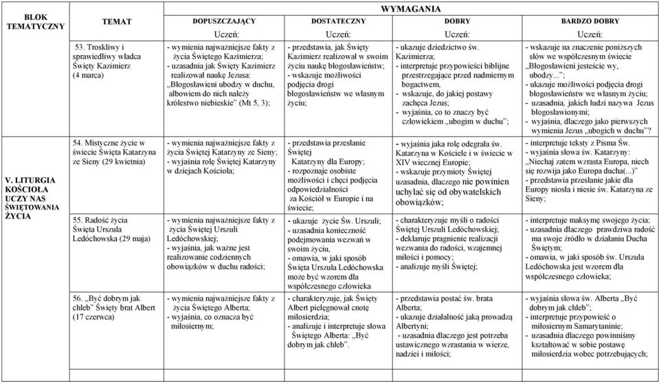 królestwo niebieskie (Mt 5, 3); - przedstawia, jak Święty Kazimierz realizował w swoim życiu naukę błogosławieństw; - wskazuje możliwości podjęcia drogi błogosławieństw we własnym życiu; - ukazuje