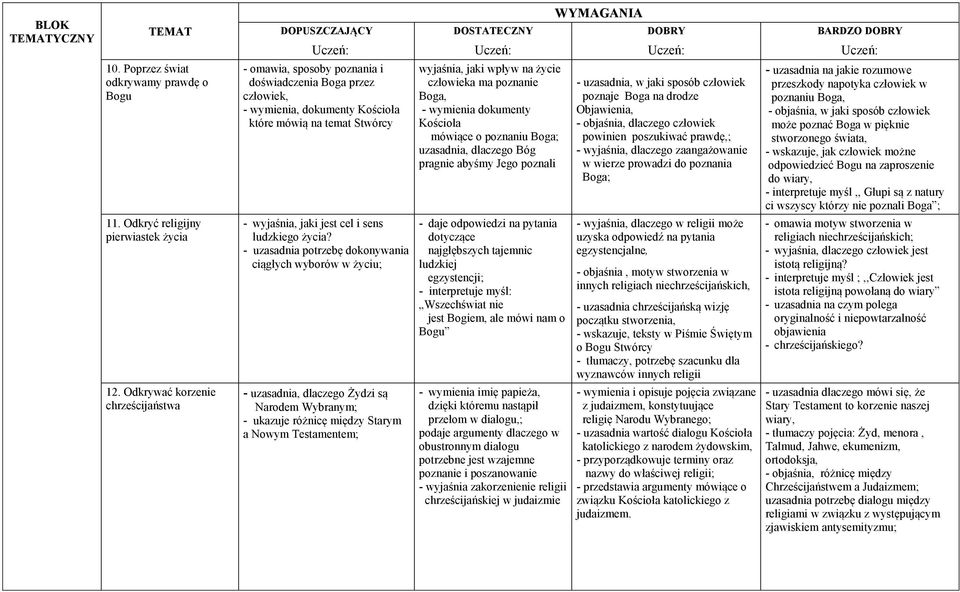 człowieka ma poznanie Boga, - wymienia dokumenty Kościoła mówiące o poznaniu Boga; uzasadnia, dlaczego Bóg pragnie abyśmy Jego poznali - uzasadnia, w jaki sposób człowiek poznaje Boga na drodze