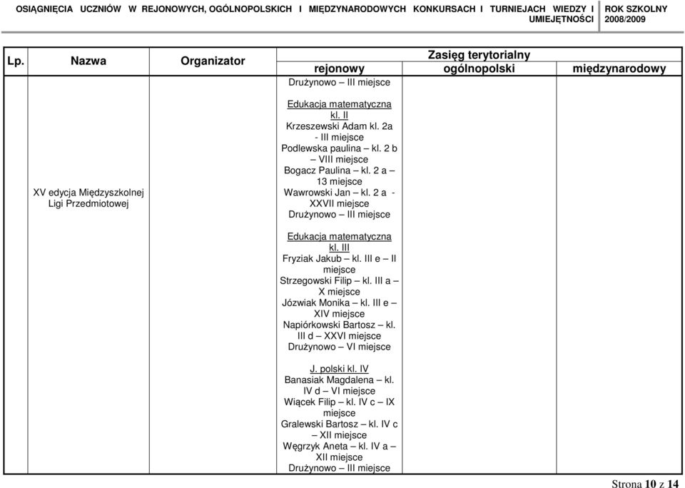 III Fryziak Jakub kl. III e II Strzegowski Filip kl. III a X Józwiak Monika kl. III e XIV Napiórkowski Bartosz kl.