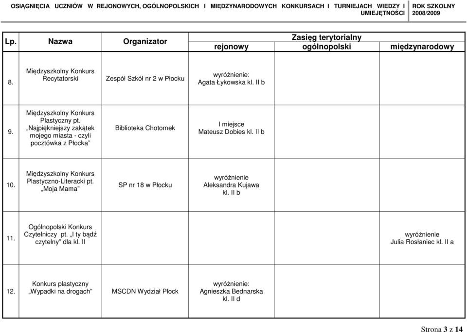 Plastyczno-Literacki pt. Moja Mama SP nr 18 w Płocku Aleksandra Kujawa kl. II b 11. Ogólnopolski Konkurs Czytelniczy pt.