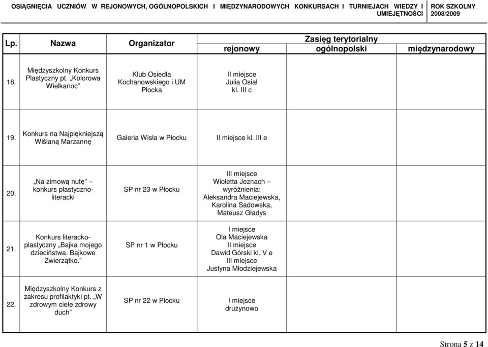 Na zimową nutę konkurs plastycznoliteracki SP nr 23 w Płocku II Wioletta Jeznach wyróżnienia: Aleksandra Maciejewska, Karolina Sadowska, Mateusz