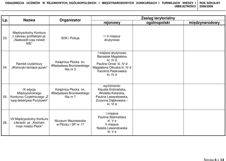 IX edycja Międzyszkolnego Konkursu Czytelniczego Z lupą detektywa Pozytywki Książnica Płocka im.