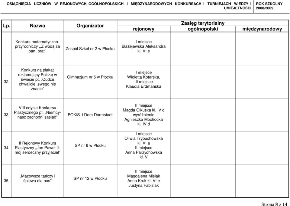 Niemcynasz zachodni sąsiad POKiS i Dom Darmstadt I Magda Olkuska kl. IV d Agnieszka Mochocka kl. IV d 34.