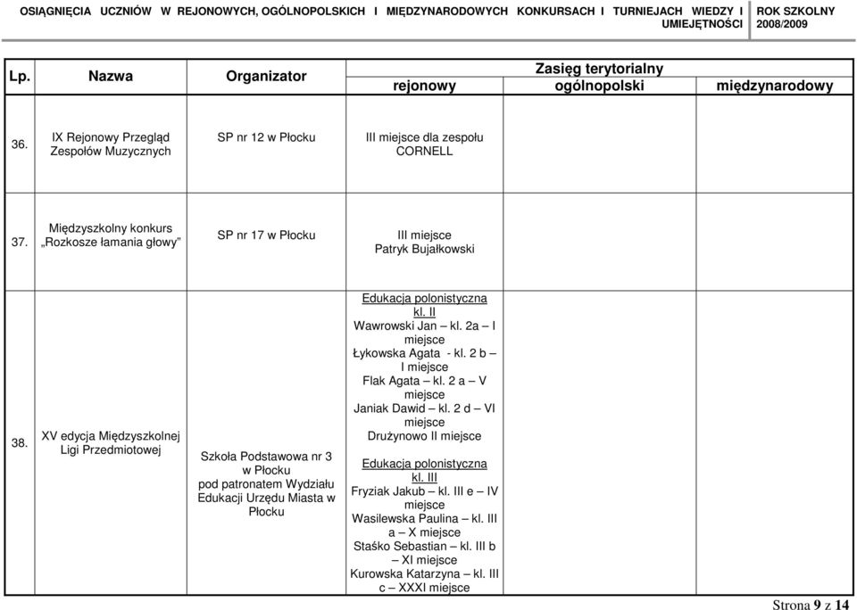 XV edycja Międzyszkolnej Ligi Przedmiotowej Szkoła Podstawowa nr 3 w Płocku pod patronatem Wydziału Edukacji Urzędu Miasta w Płocku Edukacja