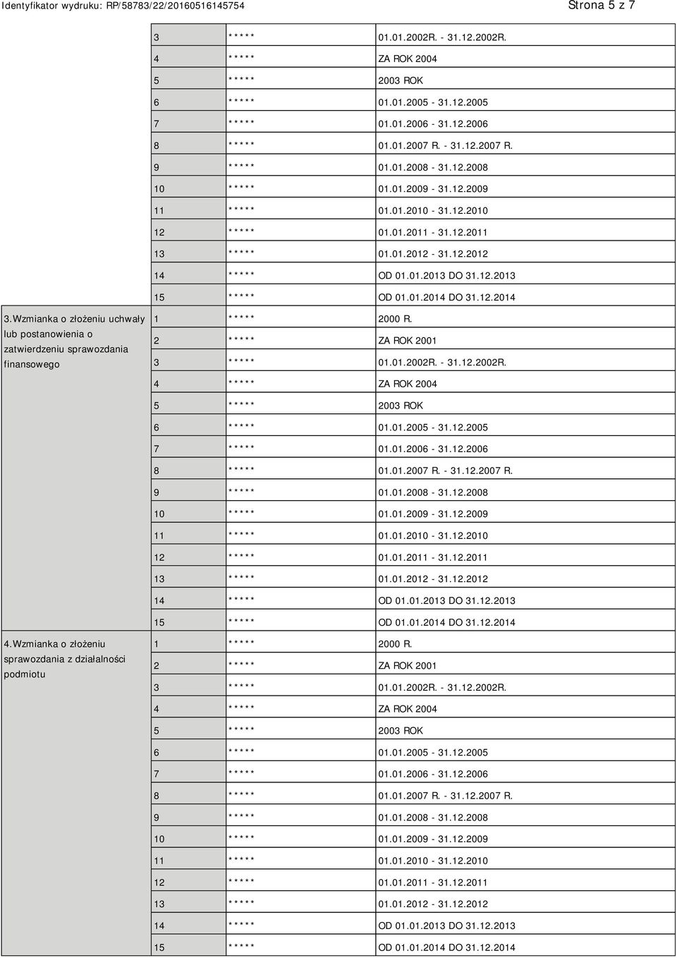 12.2014 3.Wzmianka o złożeniu uchwały lub postanowienia o zatwierdzeniu sprawozdania finansowego 1 ***** 2000 R. 2 ***** ZA ROK 2001 3 ***** 01.01.2002R.