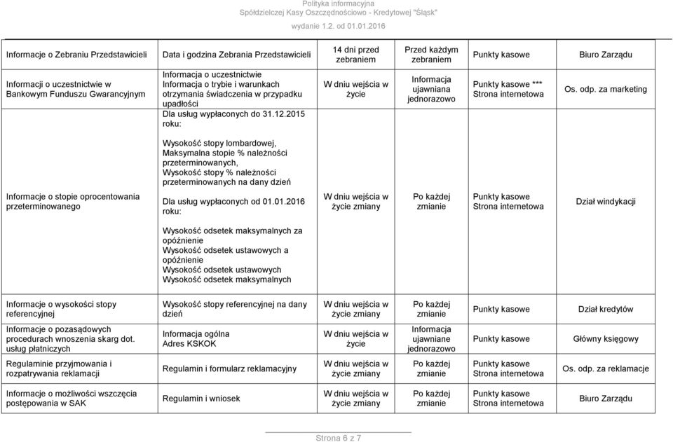 za marketing Wysokość stopy lombardowej, Maksymalna stopie % należności przeterminowanych, Wysokość stopy % należności przeterminowanych na dany dzień Informacje o stopie oprocentowania