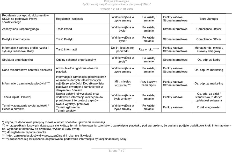 ryzyka / Główny Księgowy Struktura organizacyjna Ogólny schemat organizacyjny Os. odp.