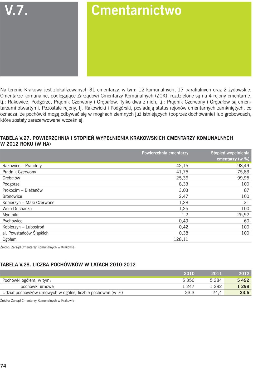 : Prądnik Czerwony i Grębałów są cmentarzami otwartymi. Pozostałe rejony, tj.