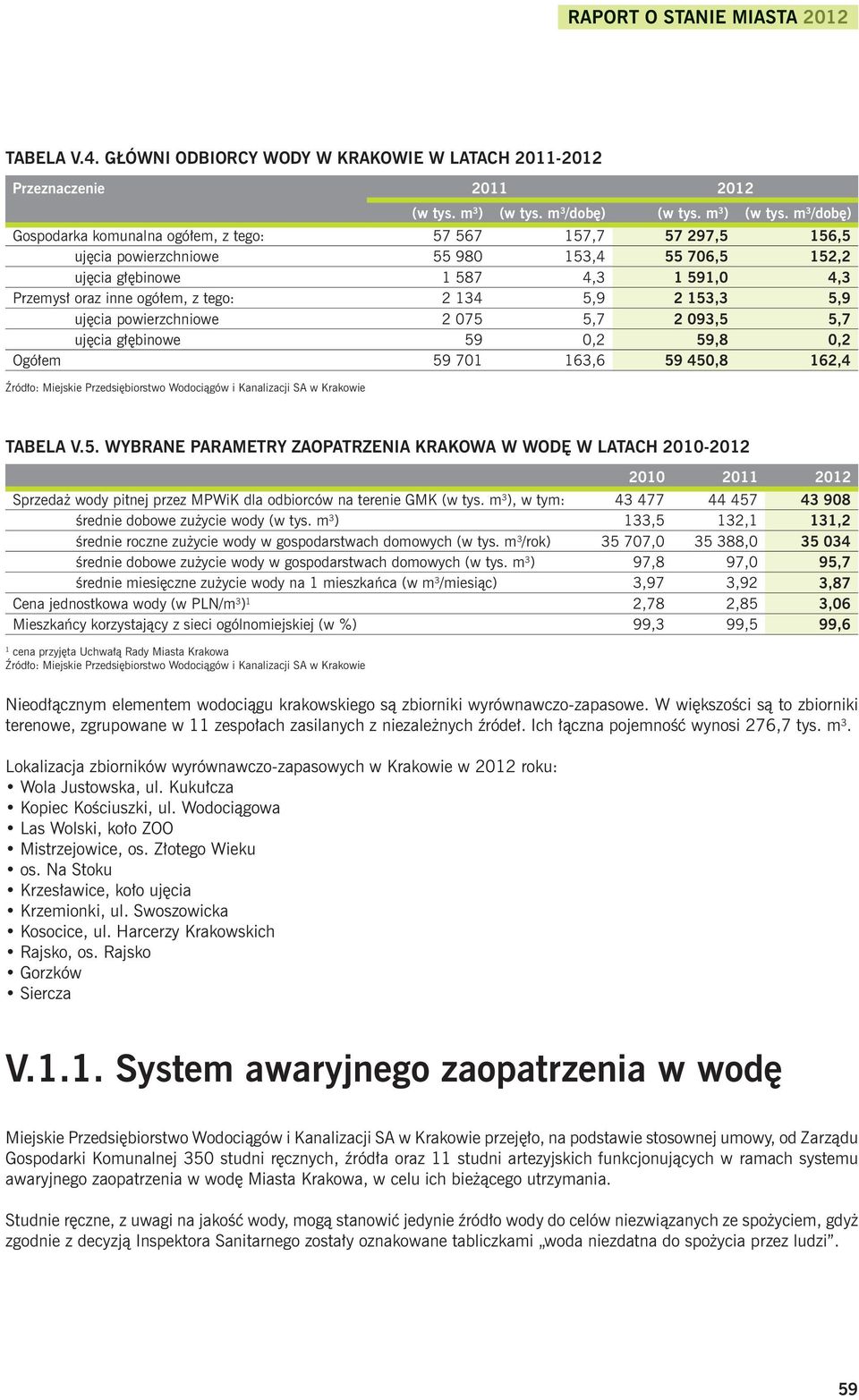 m 3 /dobę) Gospodarka komunalna ogółem, z tego: 57 567 157,7 57 297,5 156,5 ujęcia powierzchniowe 55 980 153,4 55 706,5 152,2 ujęcia głębinowe 1 587 4,3 1 591,0 4,3 Przemysł oraz inne ogółem, z tego: