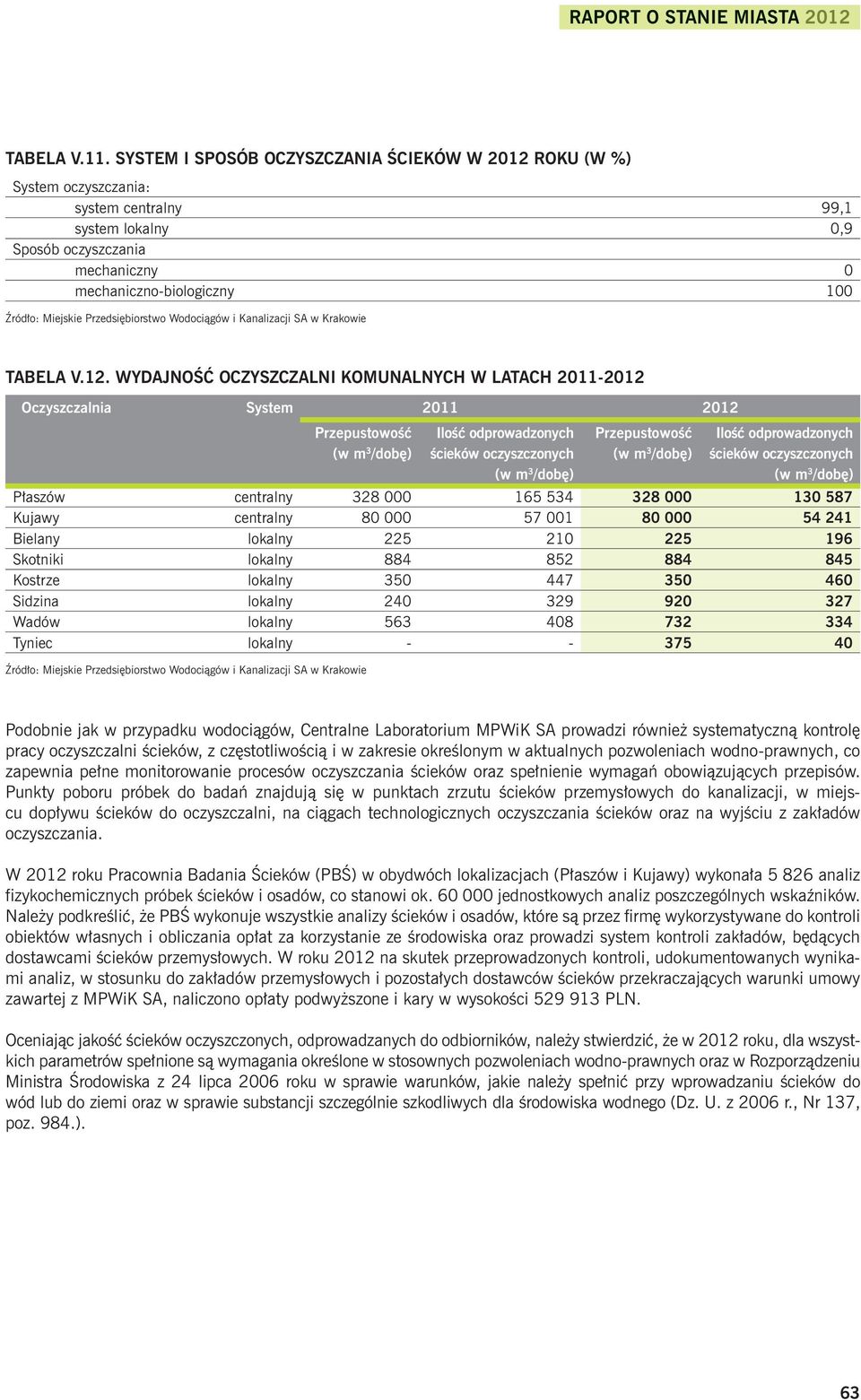 ROKU (W %) System oczyszczania: system centralny 99,1 system lokalny 0,9 Sposób oczyszczania mechaniczny 0 mechaniczno-biologiczny 100 TABELA V.12.