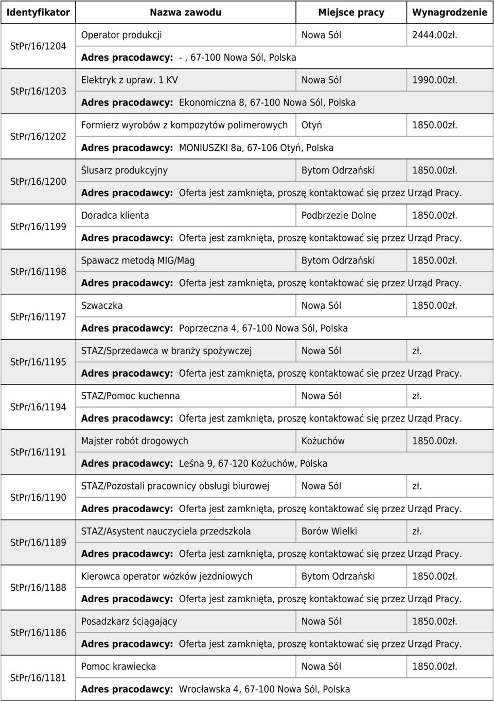 Adres pracodawcy: -, 67-100, Polska Elektryk z upraw. 1 KV 1990.00zł.