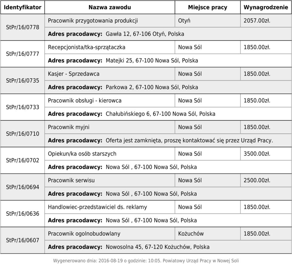 Polska Pracownik obsługi - kierowca Adres pracodawcy: Chałubińskiego 6, 67-100, Polska Pracownik myjni Opiekun/ka osób starszych 3500.00zł. Pracownik serwisu 2500.00zł. Handlowiec-przedstawiciel ds.