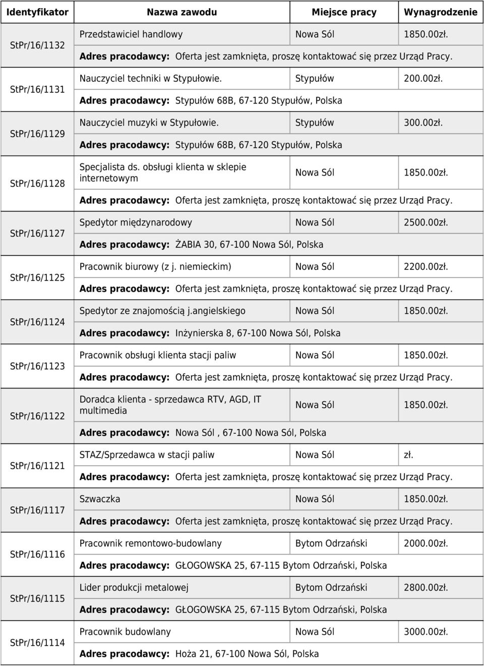 obsługi klienta w sklepie internetowym Spedytor międzynarodowy 2500.00zł. Adres pracodawcy: ŻABIA 30, 67-100, Polska Pracownik biurowy (z j. niemieckim) 2200.00zł. Spedytor ze znajomością j.