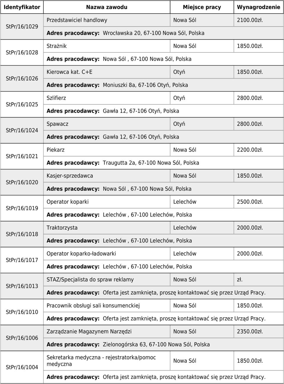 00zł. Adres pracodawcy: Gawła 12, 67-106 Otyń, Polska Piekarz 2200.00zł. Adres pracodawcy: Traugutta 2a, 67-100, Polska Kasjer-sprzedawca Operator koparki Lelechów 2500.00zł. Adres pracodawcy: Lelechów, 67-100 Lelechów, Polska Traktorzysta Lelechów 2000.