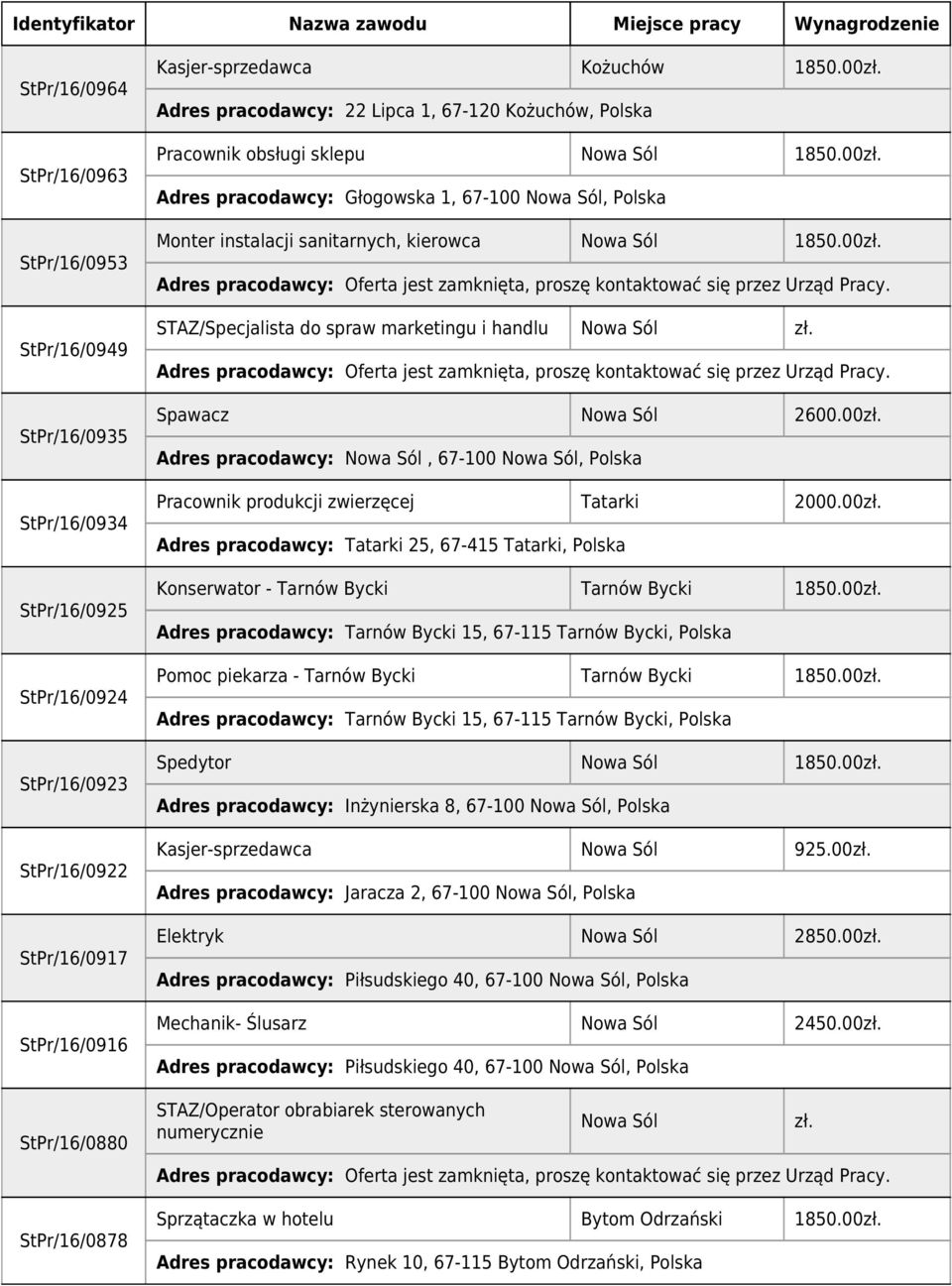 marketingu i handlu zł. Spawacz 2600.00zł.