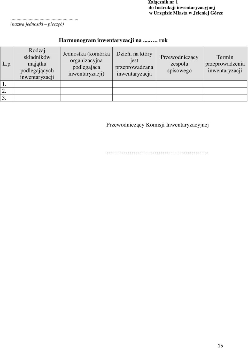 Rodzaj składników majątku podlegających inwentaryzacji Jednostka (komórka organizacyjna podlegająca