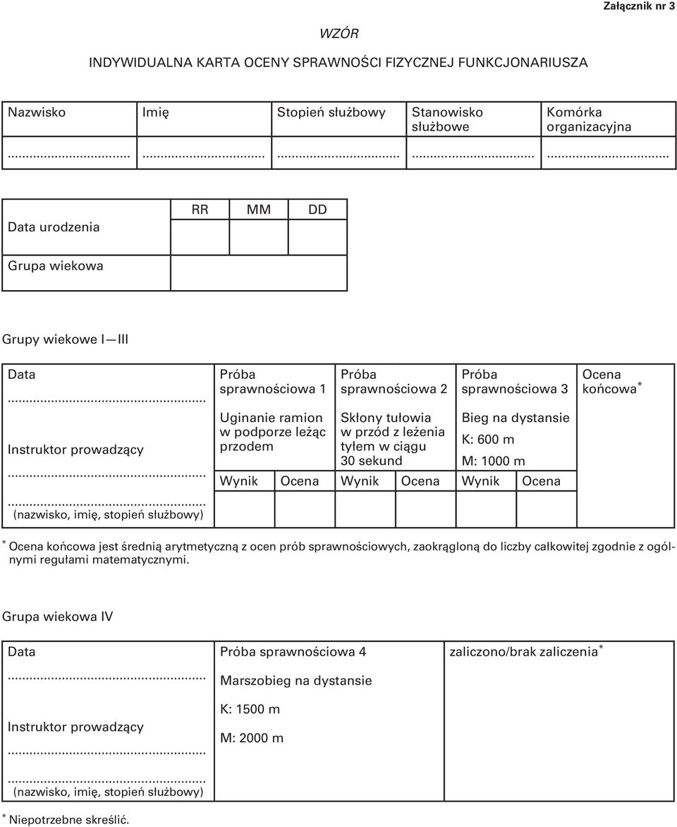 3 Uginanie ramion Skłony tułowia Bieg na dystansie w podporze leżąc w przód z leżenia przodem tyłem w ciągu K: 600 m 30 sekund M: 1000 m Wynik Ocena Wynik Ocena Wynik Ocena Ocena końcowa Ocena