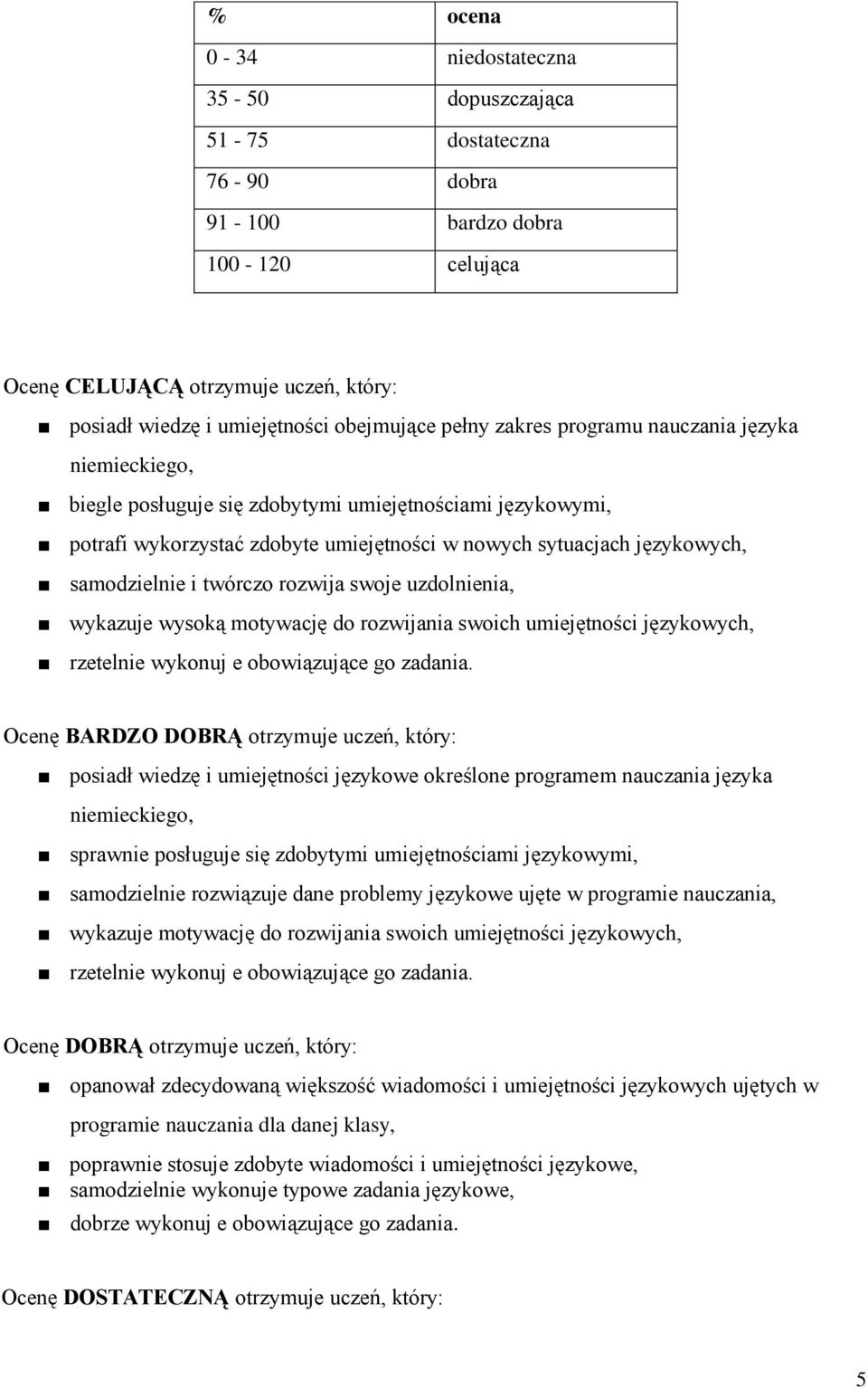 twórczo rozwija swoje uzdolnienia, wykazuje wysoką motywację do rozwijania swoich umiejętności językowych, rzetelnie wykonuj e obowiązujące go zadania.