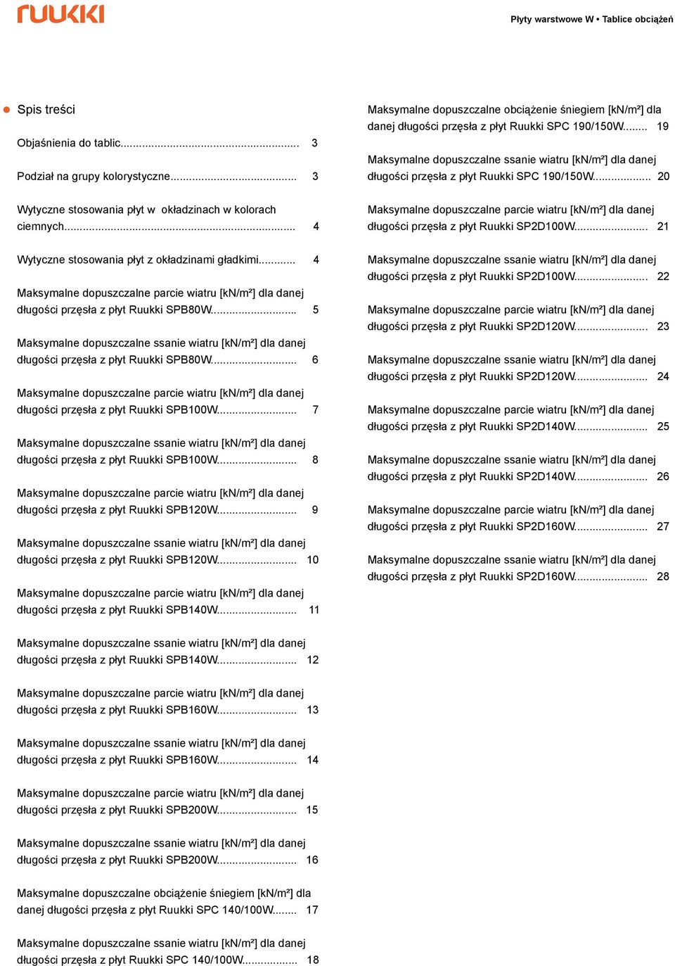 .. 4 Maksymalne dopuszczalne parcie wiatru [kn/m²] dla danej długości przęsła z płyt Ruukki SP2D100W... 21 Wytyczne stosowania płyt z okładzinami gładkimi.