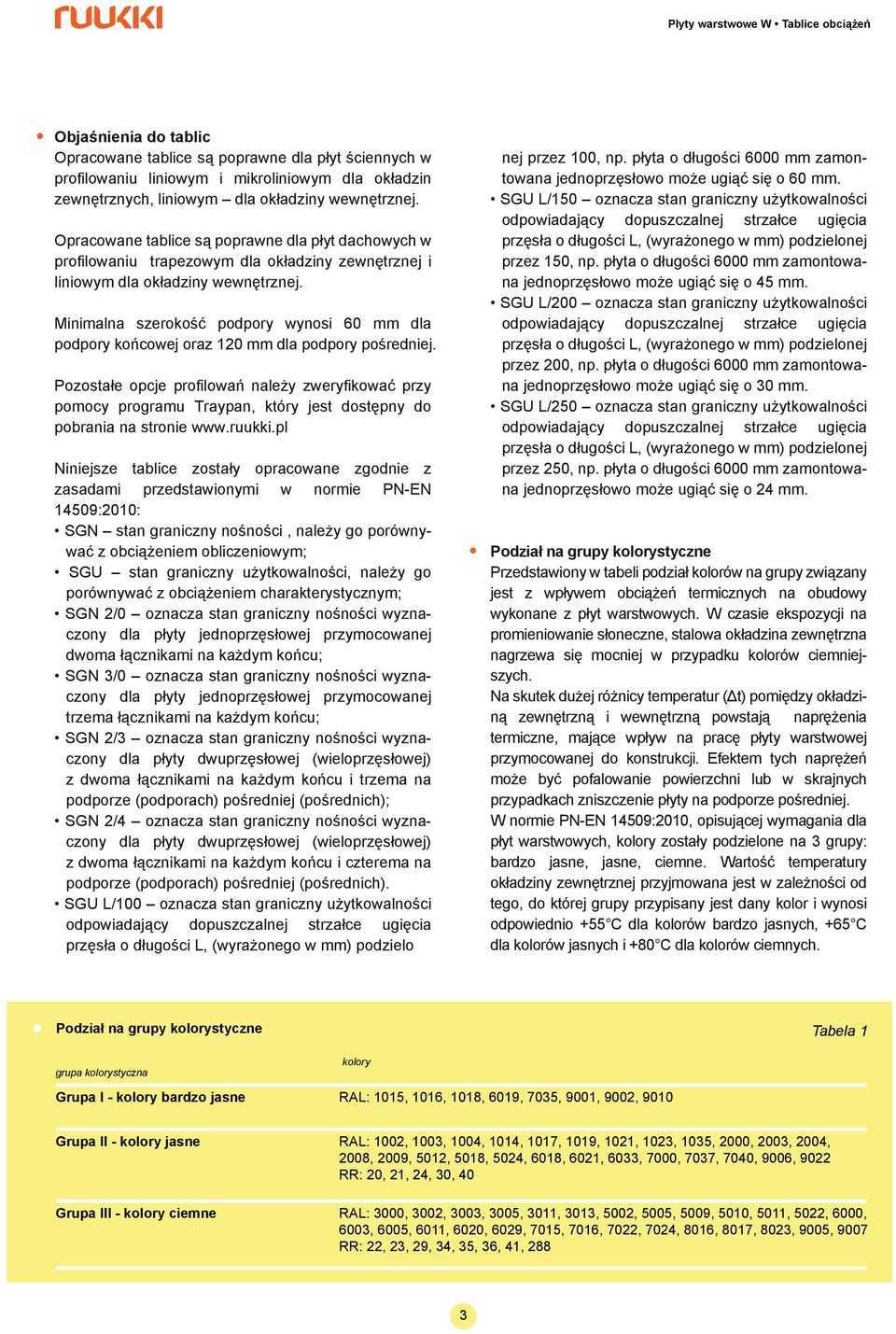 Minimalna szerokość podpory wynosi 60 mm dla podpory końcowej oraz 120 mm dla podpory pośredniej.