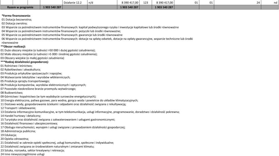 pośrednictwem instrumentów finansowych: kapitał podwyższonego ryzyka i inwestycje kapitałowe lub środki równoważne 04 Wsparcie za pośrednictwem instrumentów finansowych: pożyczki lub środki