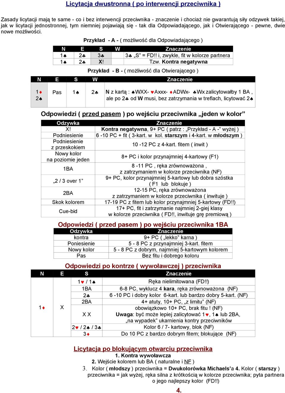 Przykład - A - ( możliwość dla Odpowiadającego ) N E S W Znaczenie 1 2 3 3 S = FD!! i, zwykle, fit w kolorze partnera 1 2 X! Tzw.
