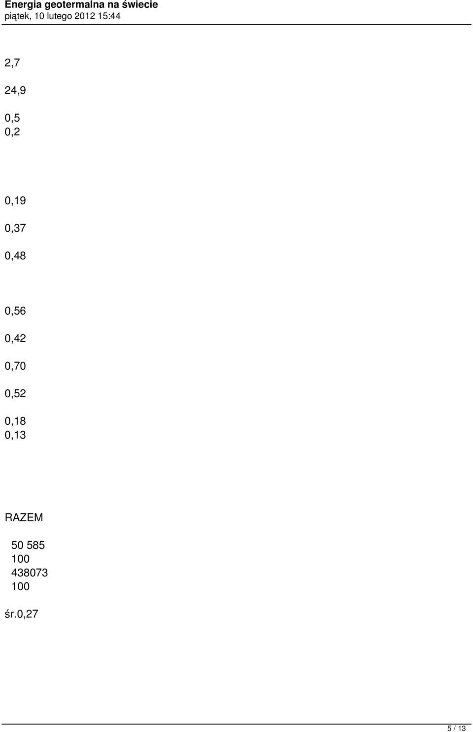 0,52 0,18 0,13 RAZEM 50
