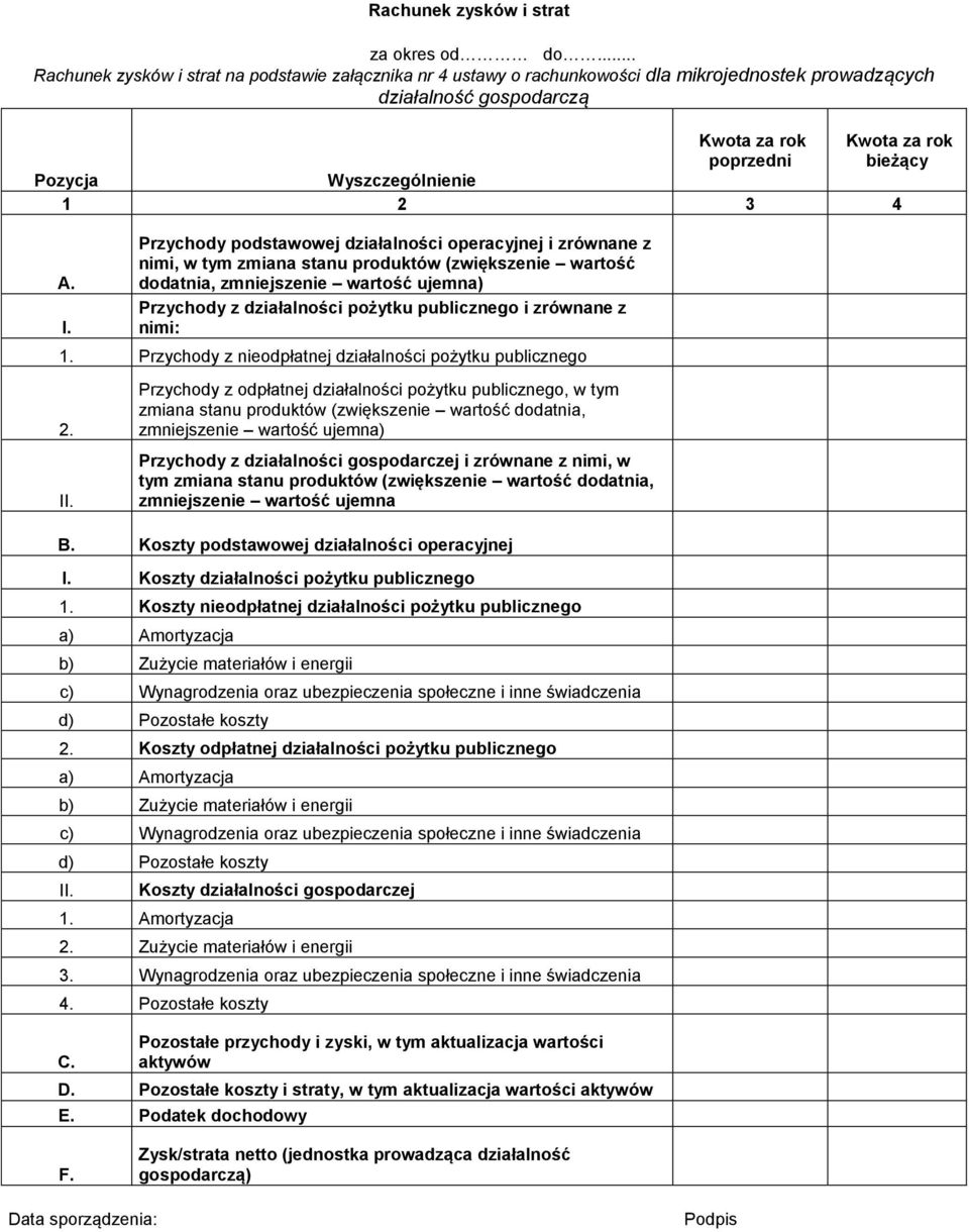 Przychody podstawowej działalności operacyjnej i zrównane z nimi, w tym zmiana stanu produktów (zwiększenie wartość dodatnia, zmniejszenie wartość ujemna) Przychody z działalności pożytku publicznego