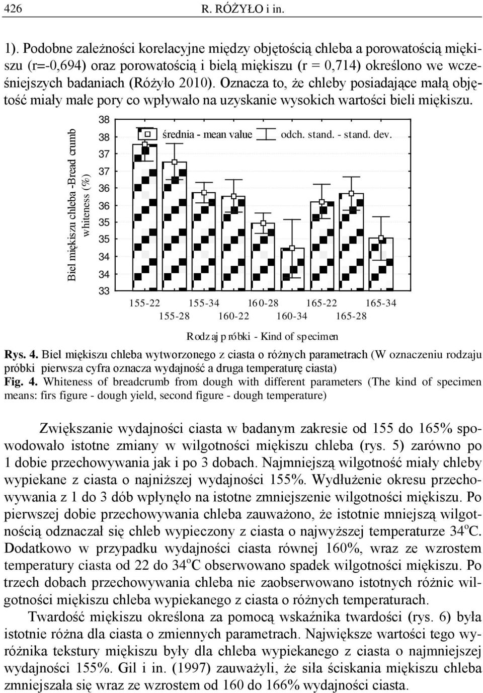 Oznacza to, że chleby posiadające małą objętość miały małe pory co wpływało na uzyskanie wysokich wartości bieli miękiszu.