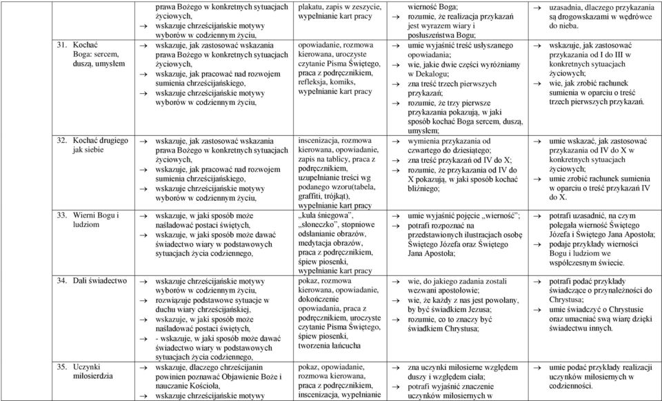 Dali świadectwo duchu wiary chrześcijańskiej, - wskazuje, w jaki sposób może dawać 35.