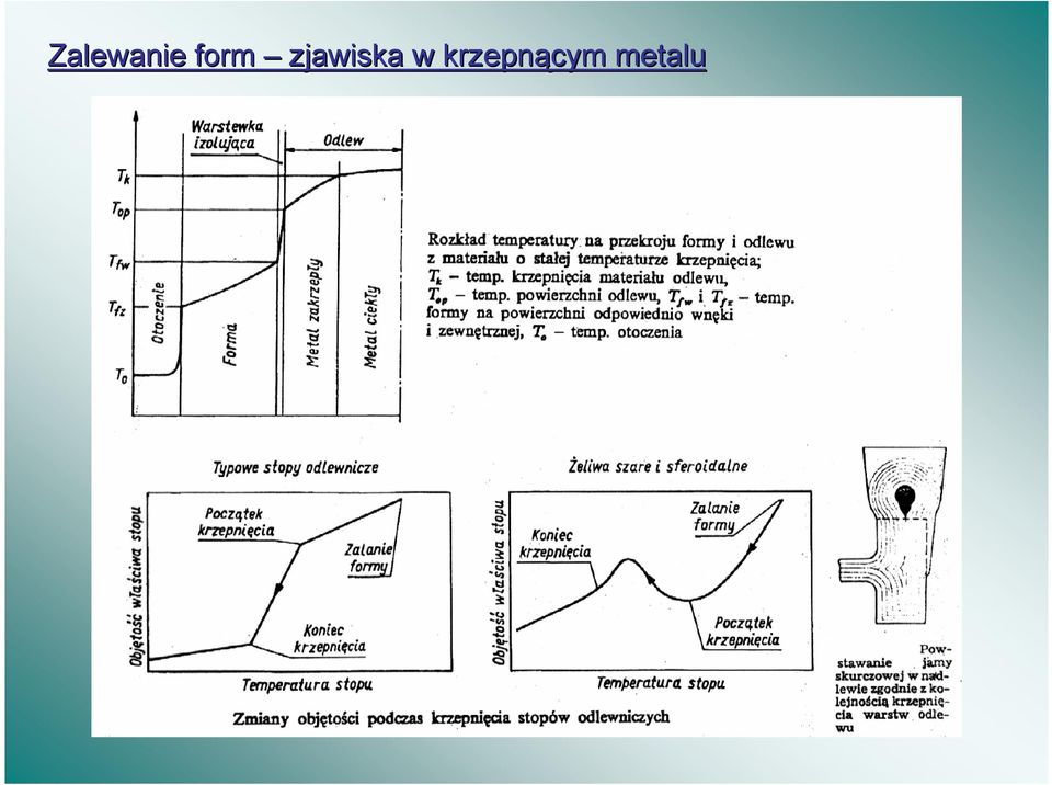 zjawiska w