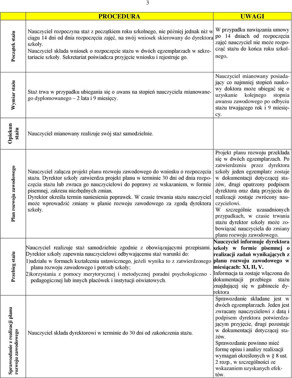 zajęć nauczyciel nie może rozpocząć stażu do końca roku szkol- Nauczyciel składa wniosek o rozpoczęcie stażu w dwóch egzemplarzach w sekretariacie szkoły.