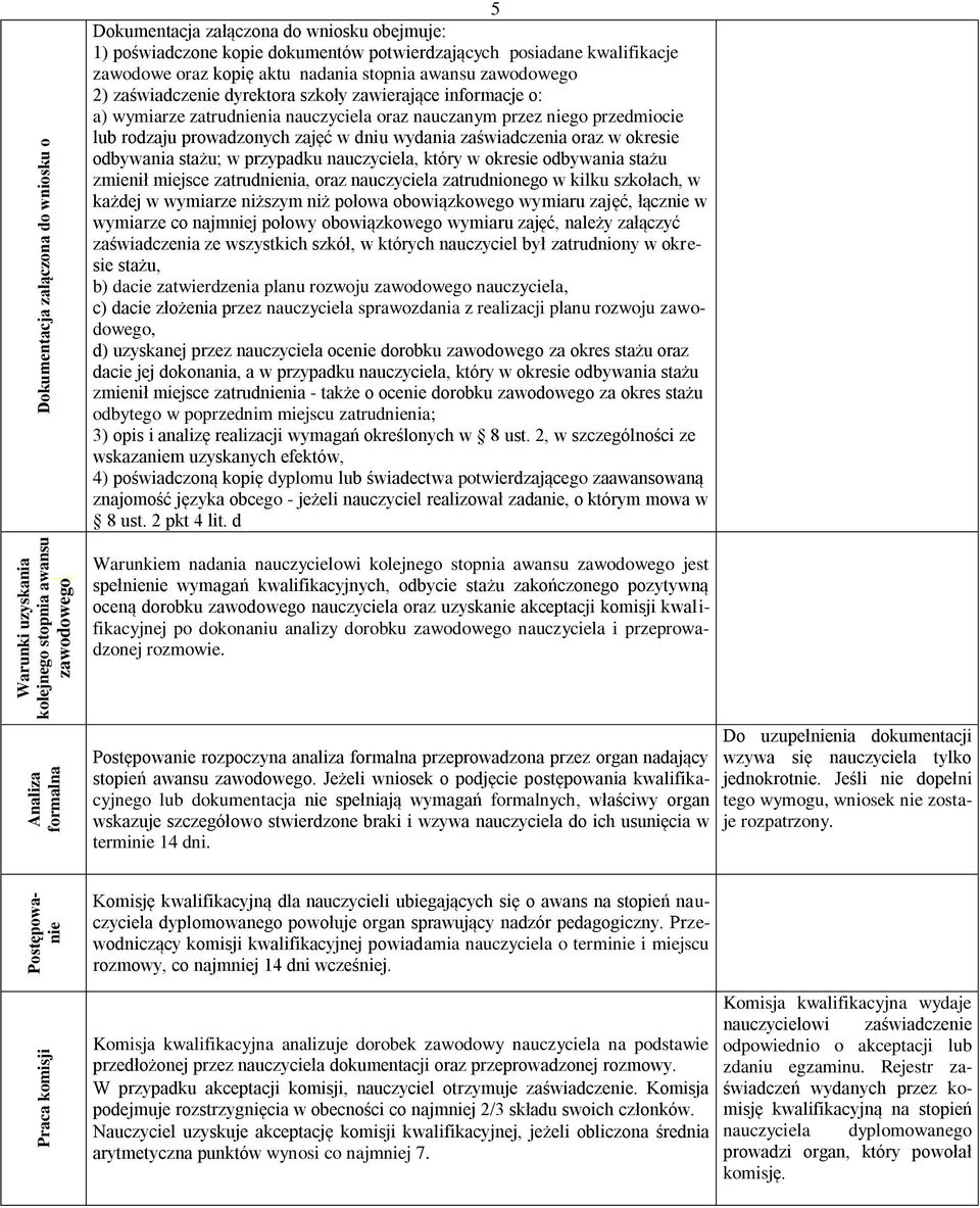 zatrudnienia nauczyciela oraz nauczanym przez niego przedmiocie lub rodzaju prowadzonych zajęć w dniu wydania zaświadczenia oraz w okresie odbywania stażu; w przypadku nauczyciela, który w okresie