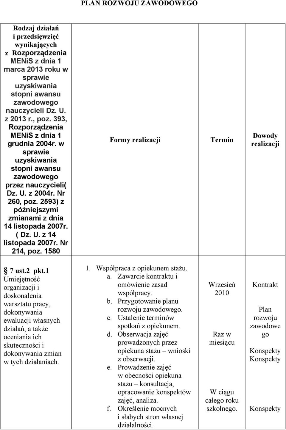 2593) z późniejszymi zmianami z dnia 14 listopada 2007r. ( Dz. U. z 14 listopada 2007r. Nr 214, poz. 1580 Formy realizacji Termin Dowody realizacji 7 ust.2 pkt.