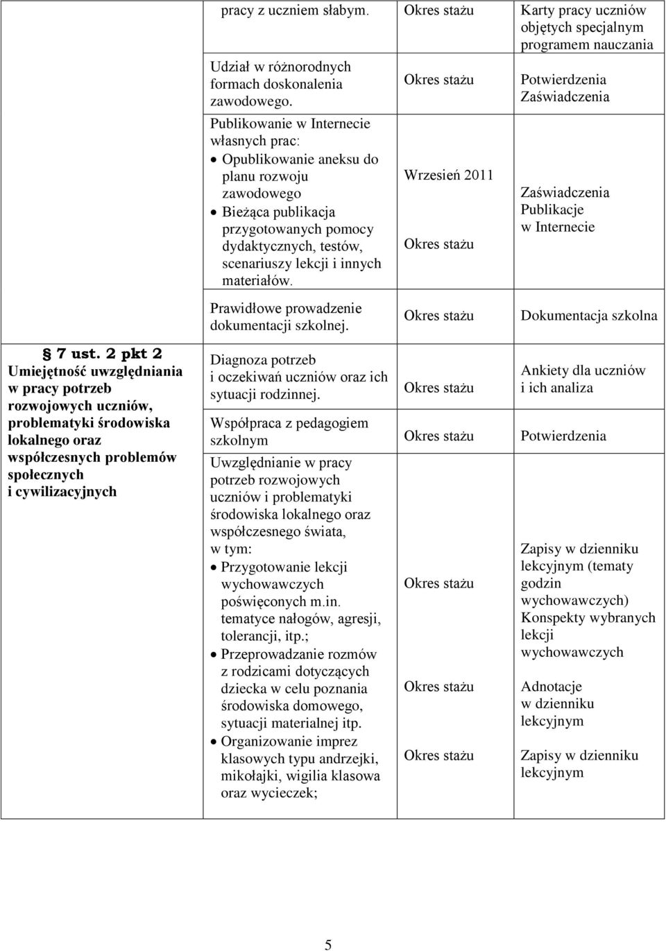 Zaświadczenia Zaświadczenia Publikacje w Internecie Prawidłowe prowadzenie dokumentacji szkolnej. 7 ust.