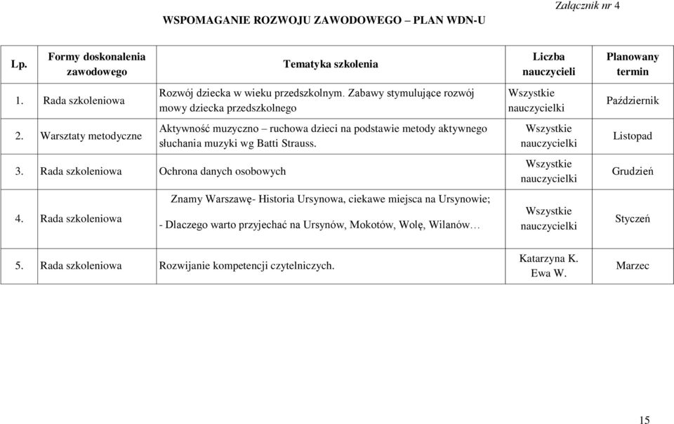 Zabawy stymulujące rozwój mowy dziecka przedszkolnego Aktywność muzyczno ruchowa dzieci na podstawie metody aktywnego słuchania muzyki wg Batti Strauss.