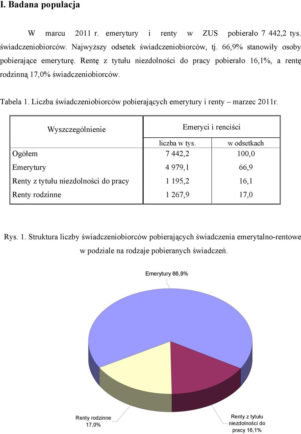 Wyszczególnienie Emeryci i renciści liczba w tys. w odsetkach Ogółem 7 442,2 10