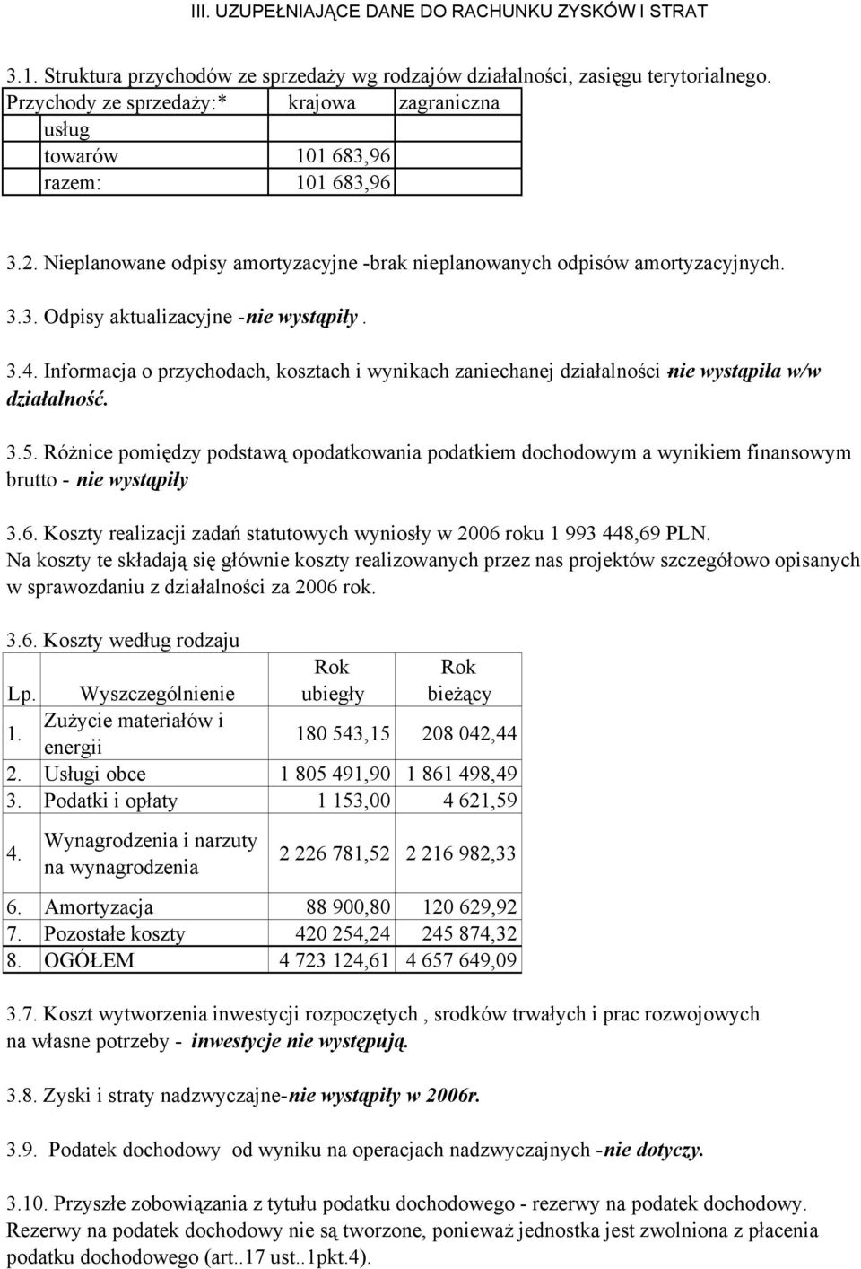 3.4. Informacja o przychodach, kosztach i wynikach zaniechanej działalności - nie wystąpiła w/w działalność. 3.5.