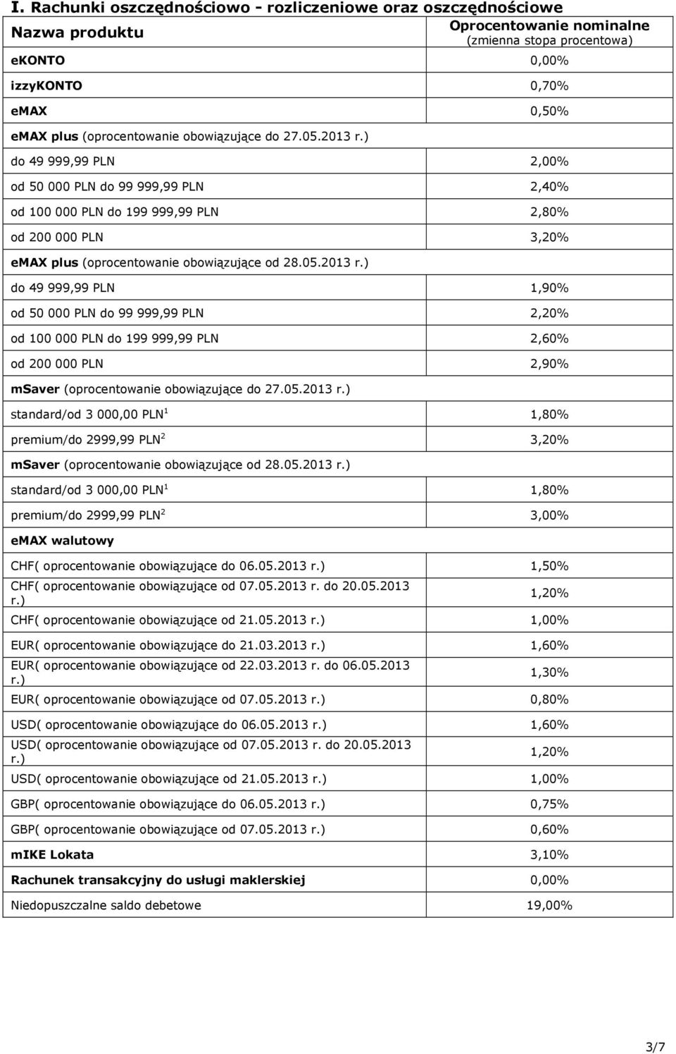 ) do 49 999,99 PLN 1,90% od 50 000 PLN do 99 999,99 PLN 2,20% od 100 000 PLN do 199 999,99 PLN 2,60% od 200 000 PLN 2,90% msaver (oprocentowanie obowiązujące do 27.05.2013 r.