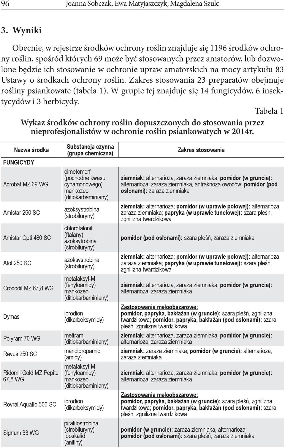 upraw amatorskich na mocy artykułu 83 Ustawy o środkach ochrony roślin. Zakres stosowania 23 preparatów obejmuje rośliny psiankowate (tabela 1).