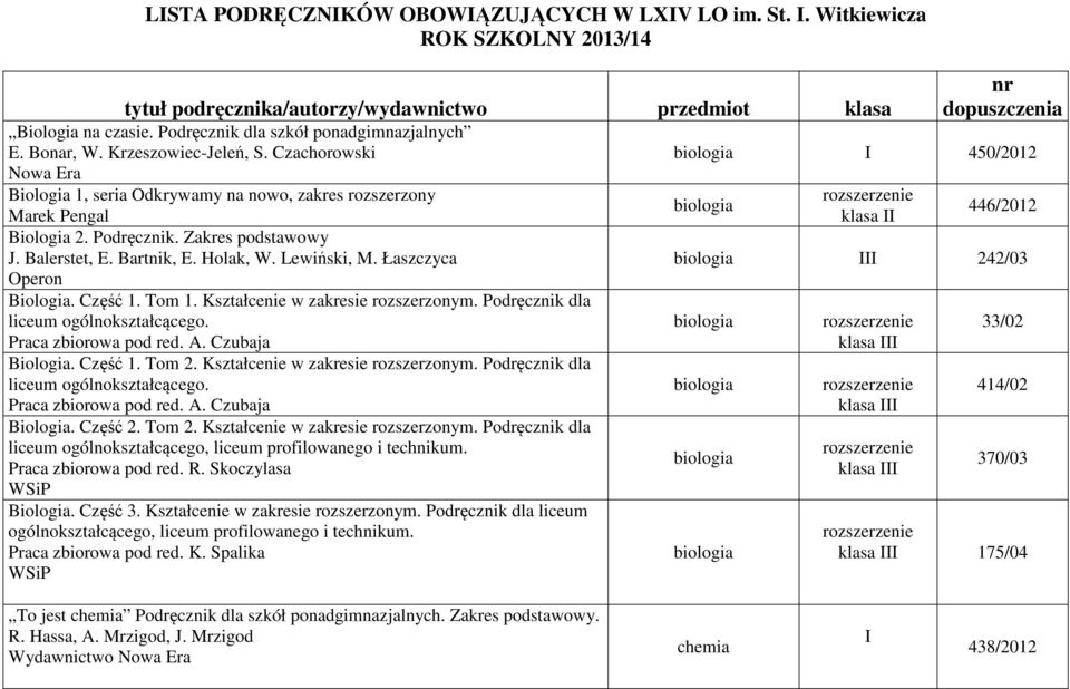 Lewiński, M. Łaszczyca Operon Biologia. Część 1. Tom 1. Kształcenie w zakresie rozszerzonym. Podręcznik dla liceum ogólnokształcącego. Praca zbiorowa pod red. A. Czubaja Biologia. Część 1. Tom 2.