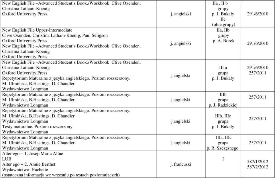 Poziom rozszerzony Alter ego + 1, Josep Maria Allue LUB Alter ego + 2, Annie Berthet (ostateczna informacja we wrześniu po testach poziomujących) j. angielski j.